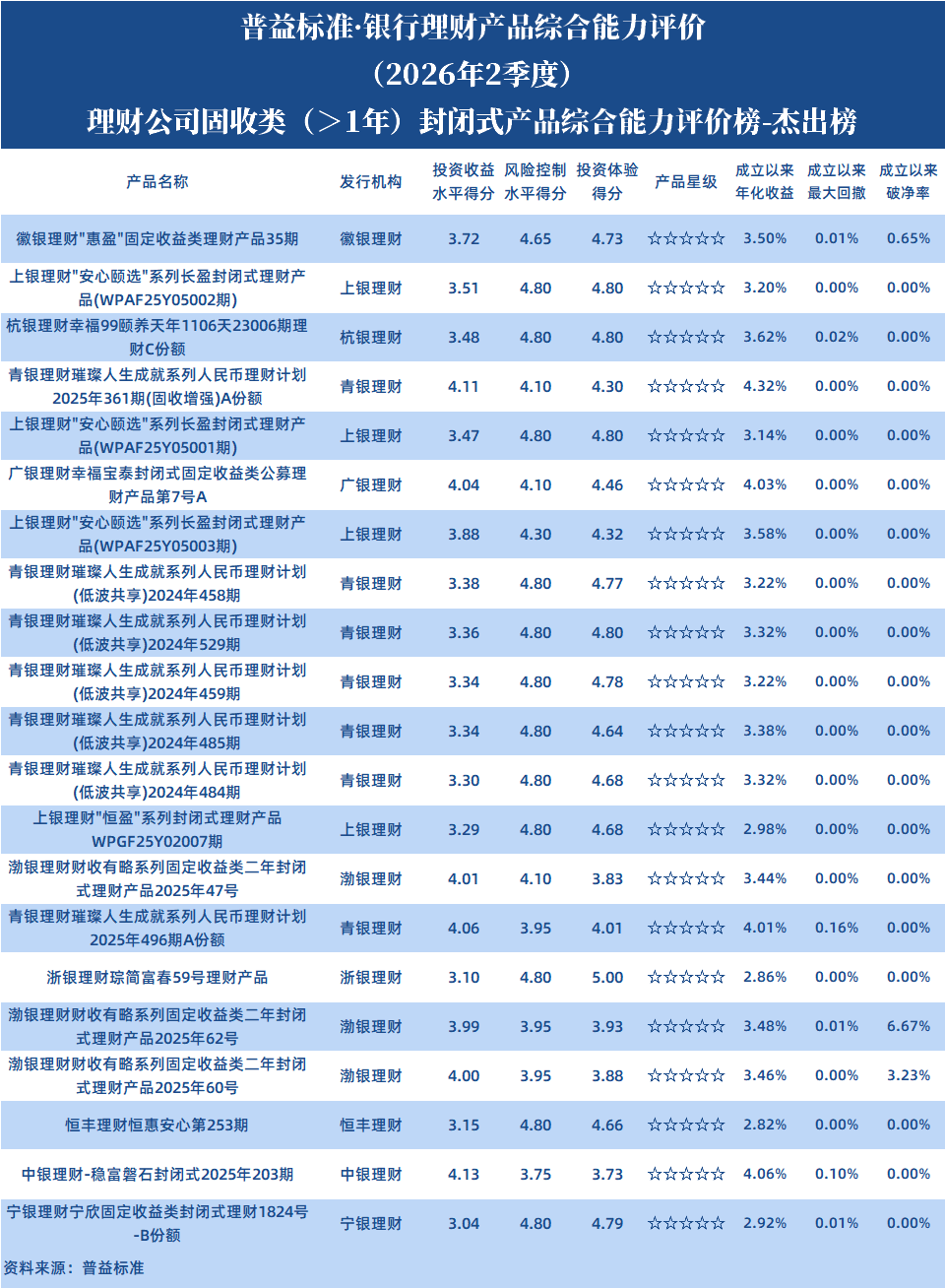 固收1年以上封闭理财公司 固收1年以上封闭理财公司