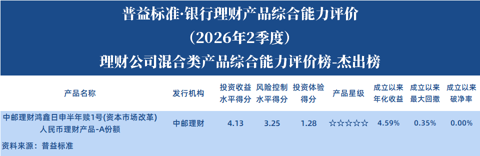 混合类理财公司 混合类理财公司