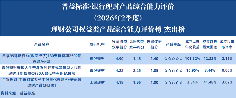 权益类理财公司 权益类理财公司