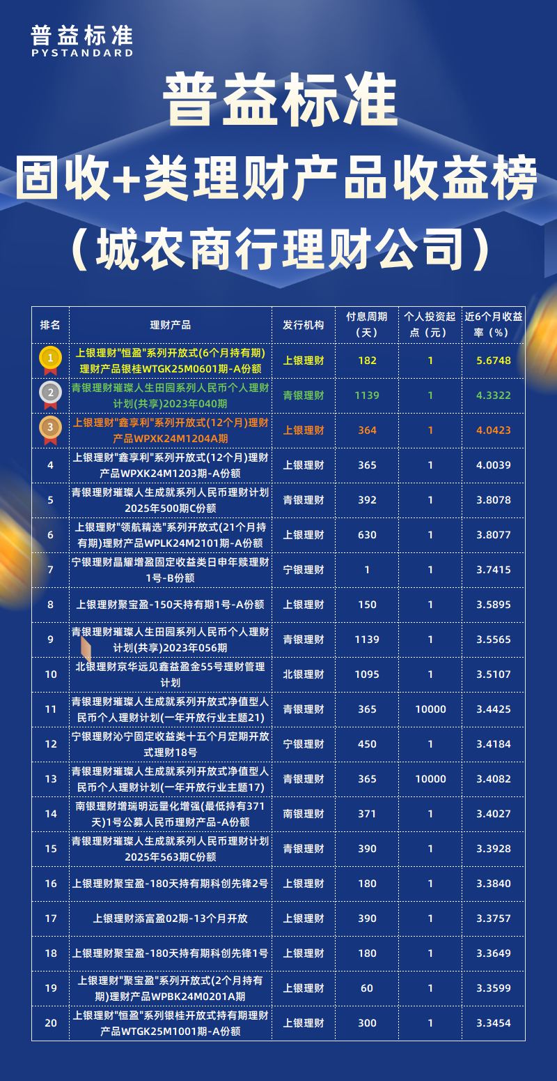 固收+类城农商行理财公司 固收+类城农商行理财公司