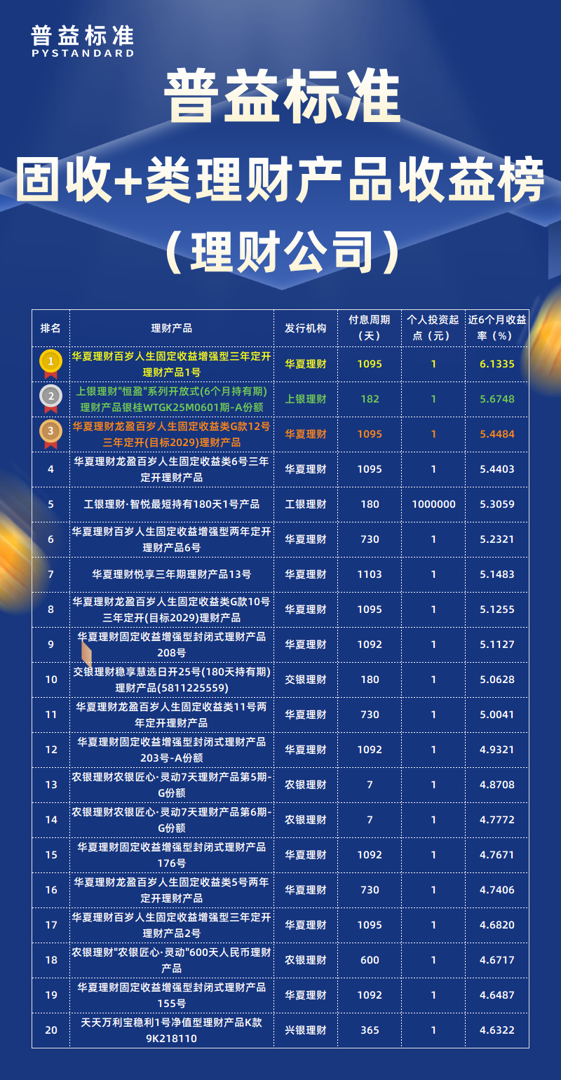 固收+类理财公司 固收+类理财公司