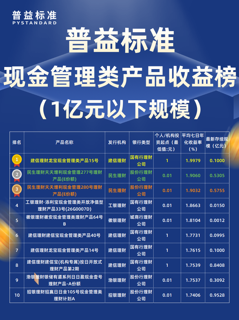 6月现金管理类1亿以下 6月现金管理类1亿以下