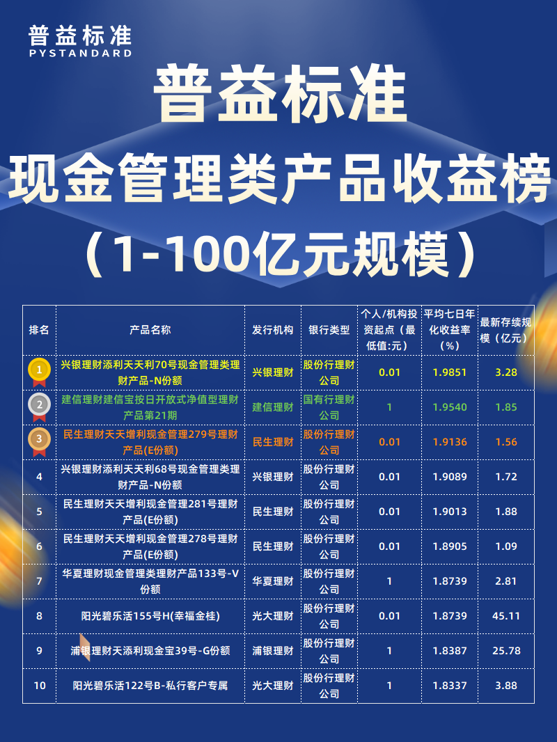 6月现金管理类1-100亿元_ 6月现金管理类1-100亿元_