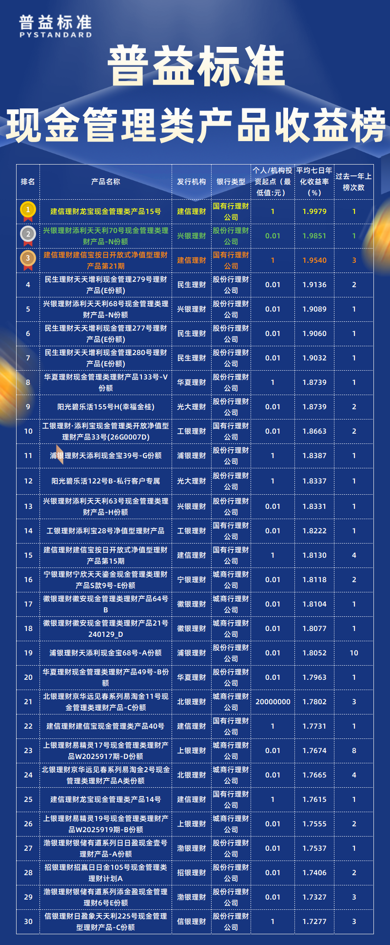 6月现金管理类总榜 6月现金管理类总榜