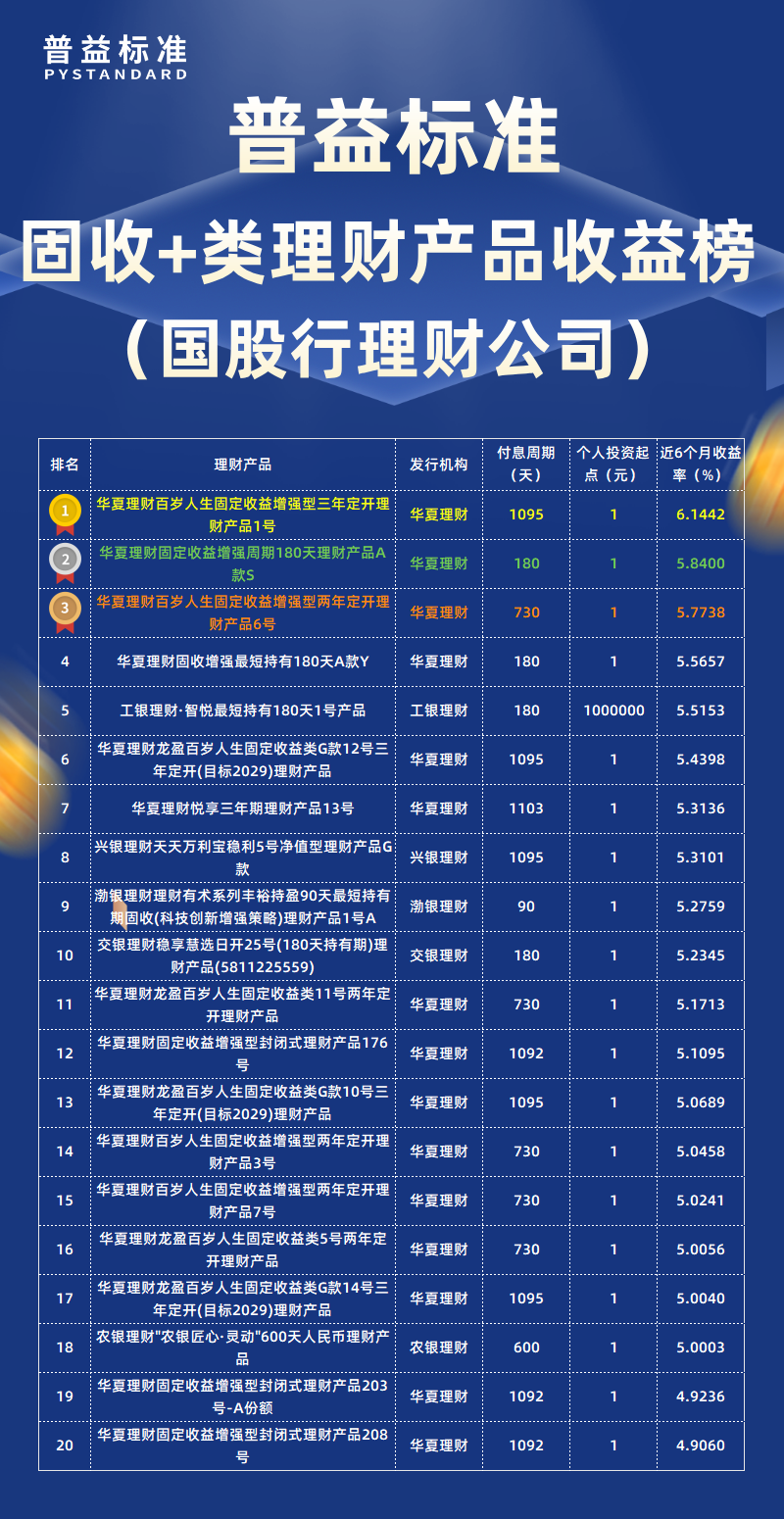 固收+类国股行理财公司 固收+类国股行理财公司