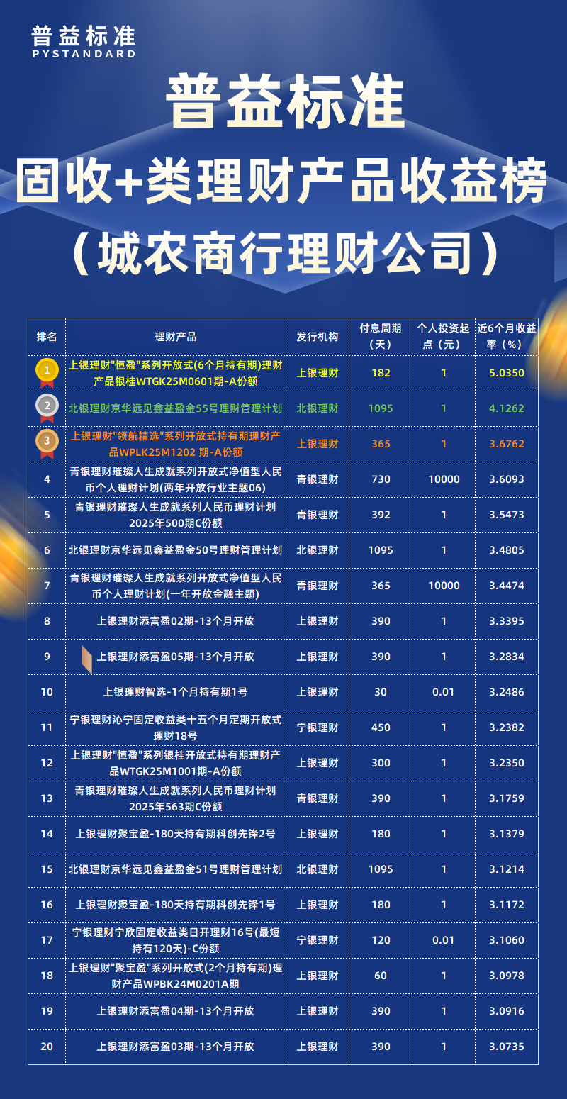 固收+类城农商行理财公司 固收+类城农商行理财公司