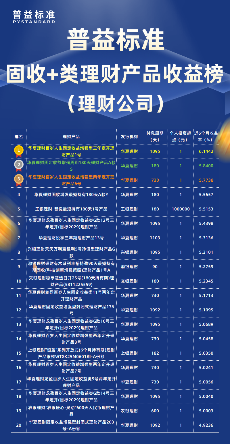 固收+类理财公司 固收+类理财公司
