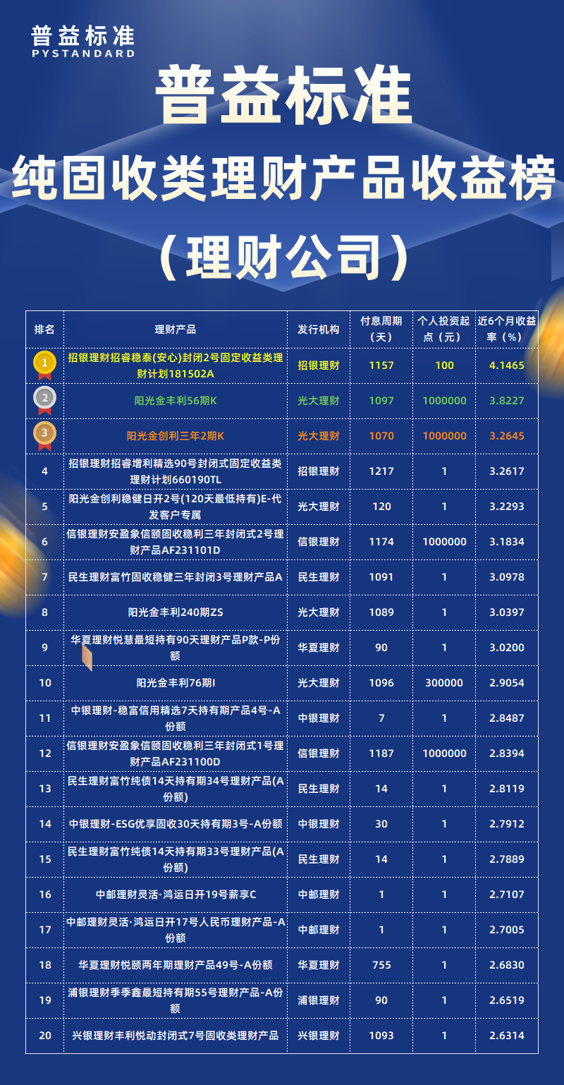 纯固收类理财公司 纯固收类理财公司