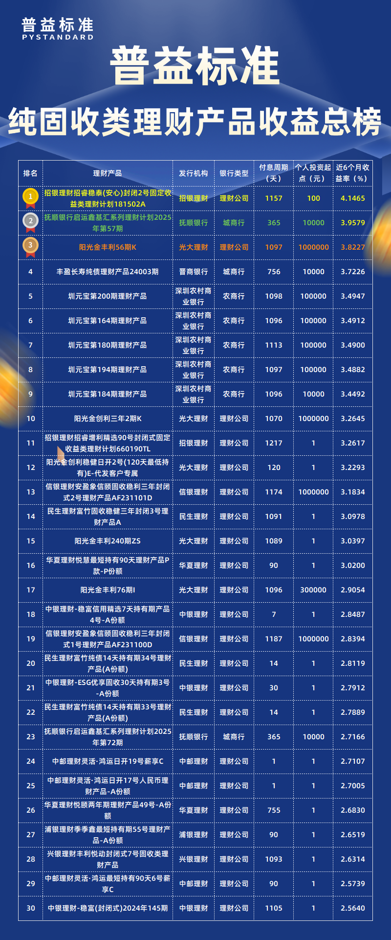 纯固收类总榜 纯固收类总榜