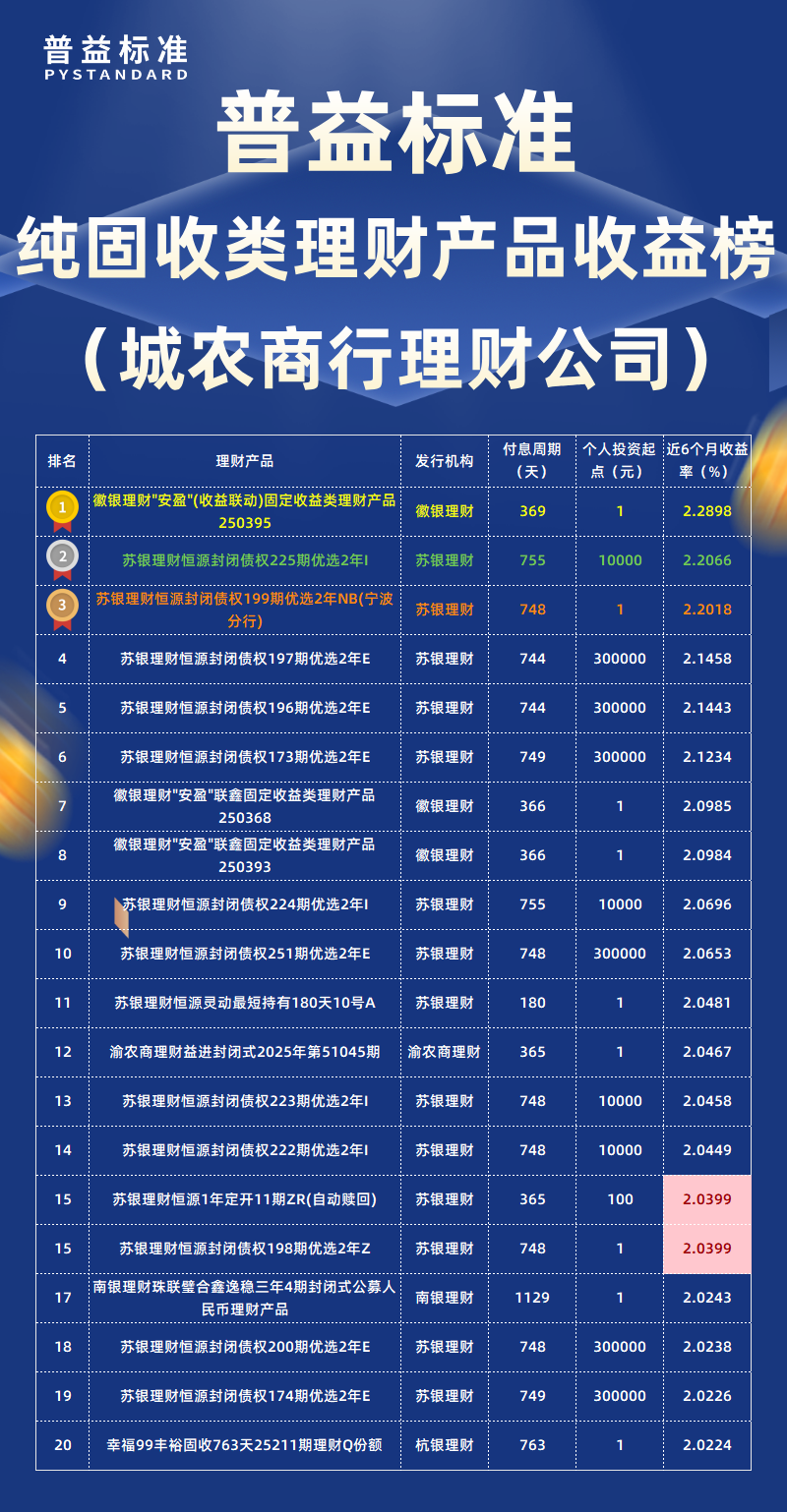 纯固收类城农商行理财公司 纯固收类城农商行理财公司