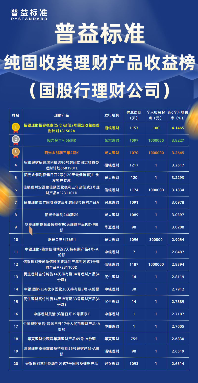 纯固收类国股行理财公司 纯固收类国股行理财公司