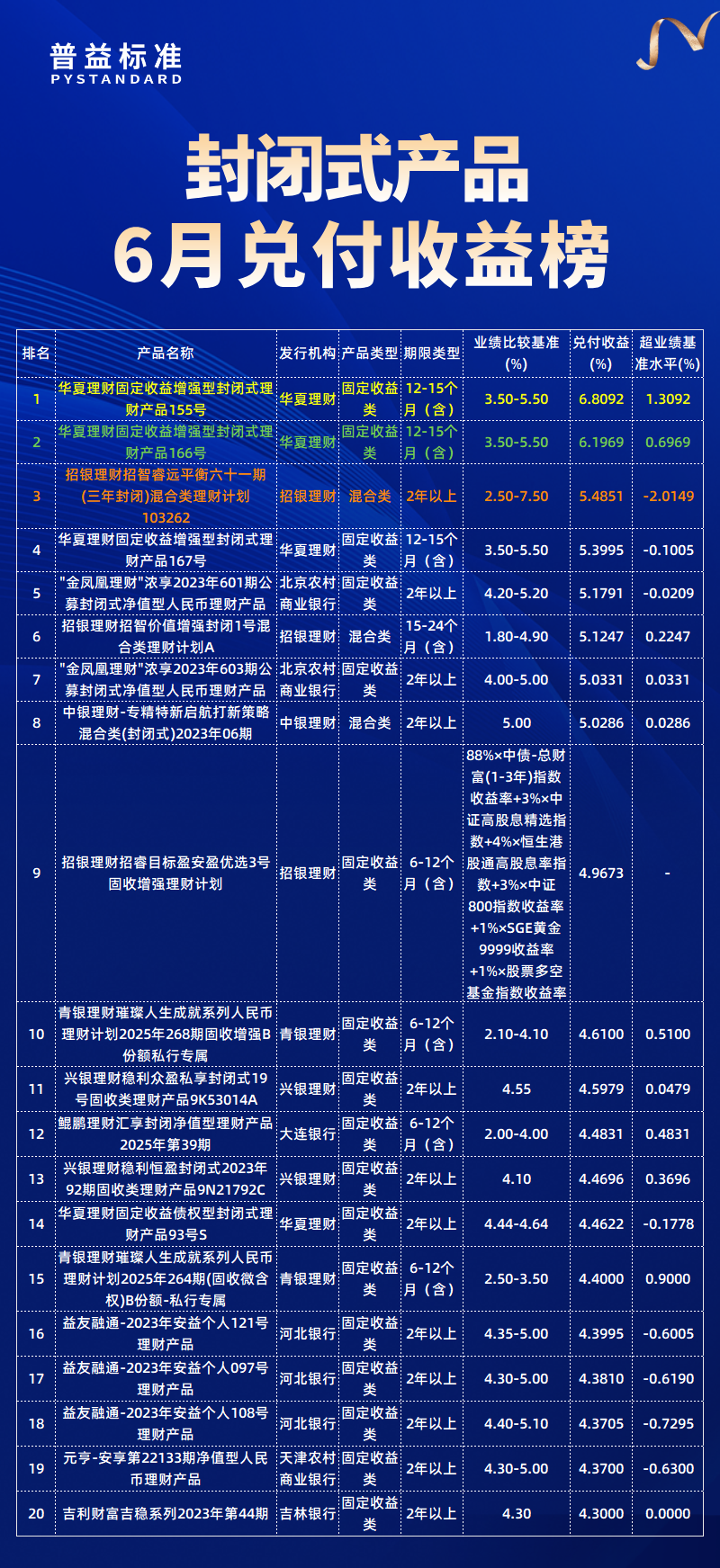 兑付收益总榜 兑付收益总榜