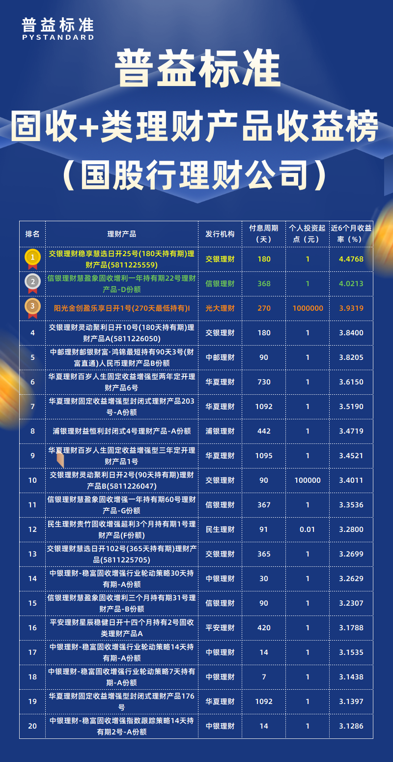 固收+类国股行理财公司 固收+类国股行理财公司