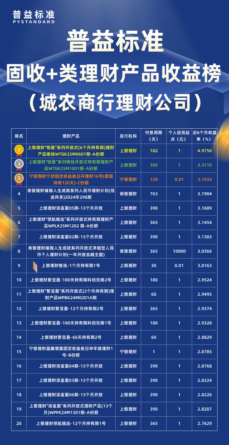 固收+类城农商行理财公司 固收+类城农商行理财公司