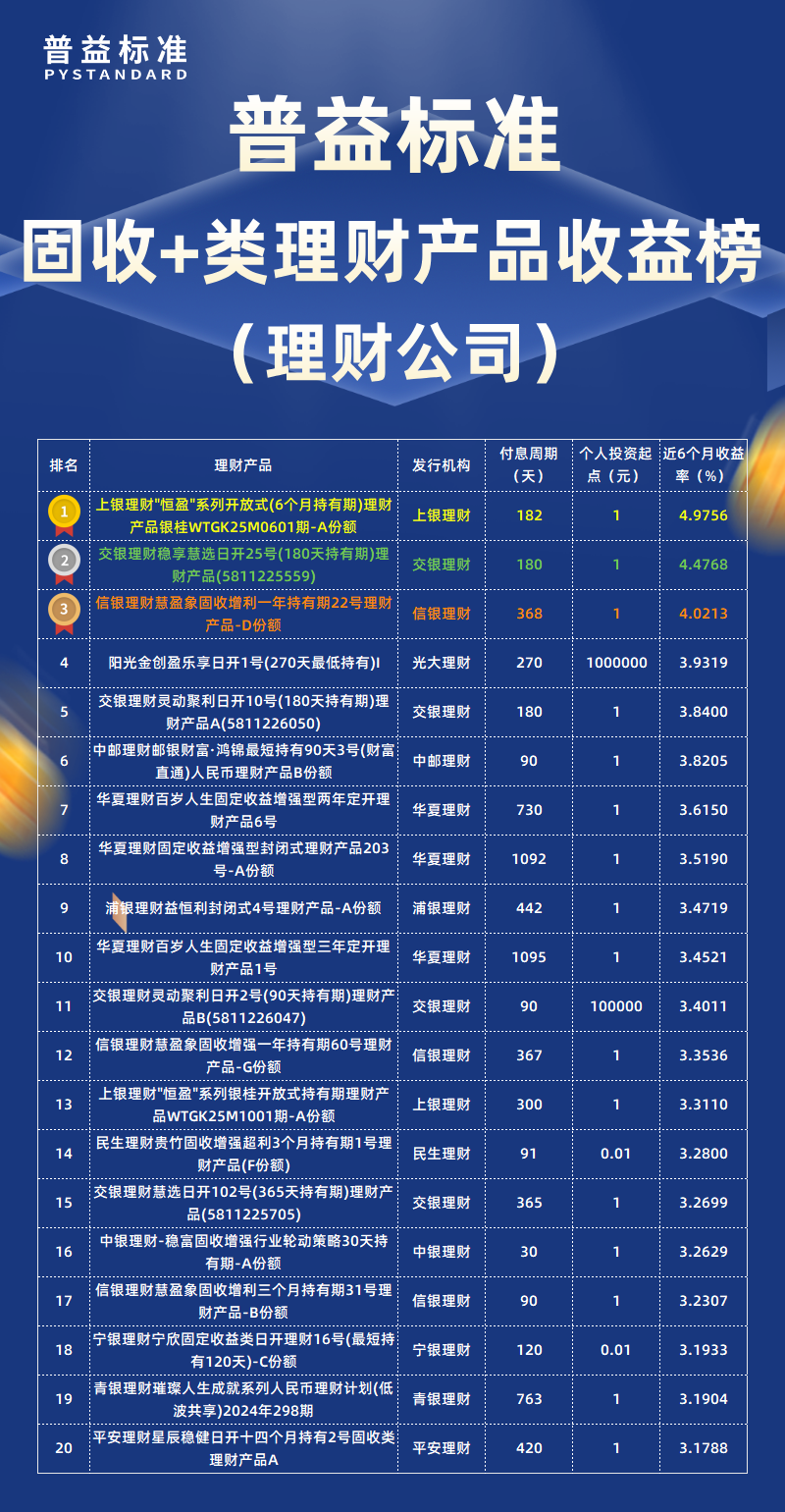 固收+类理财公司 固收+类理财公司