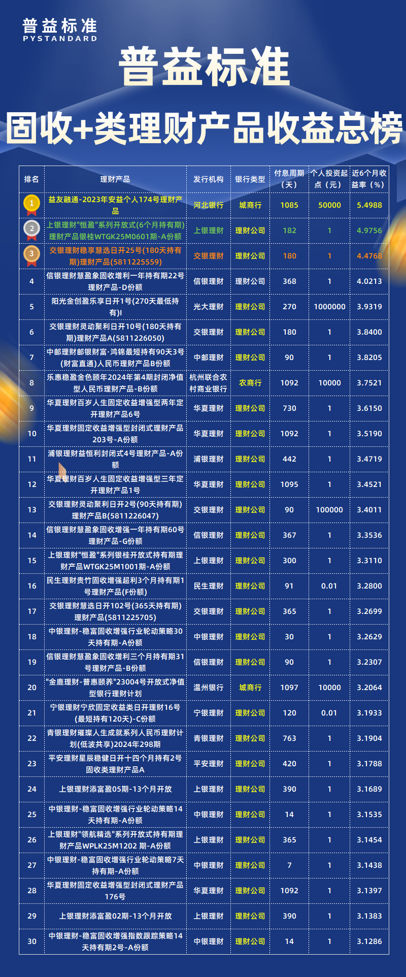 固收+类总榜 固收+类总榜