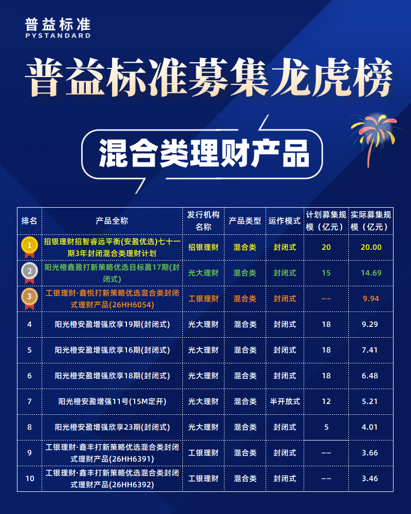 混合类募集规模榜 混合类募集规模榜