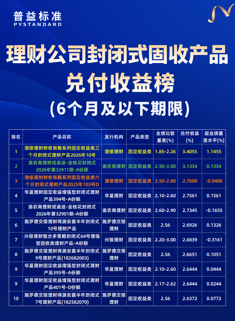 6个月及以下期限