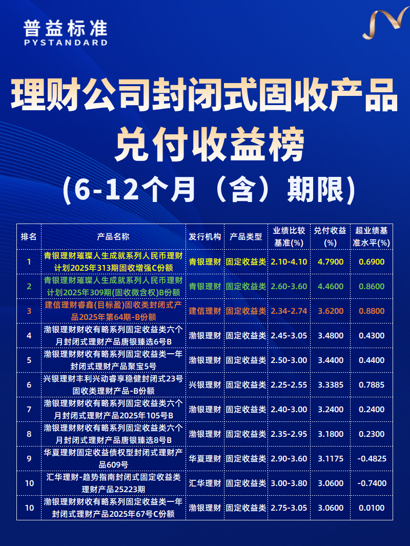 6-12个月（含）期限