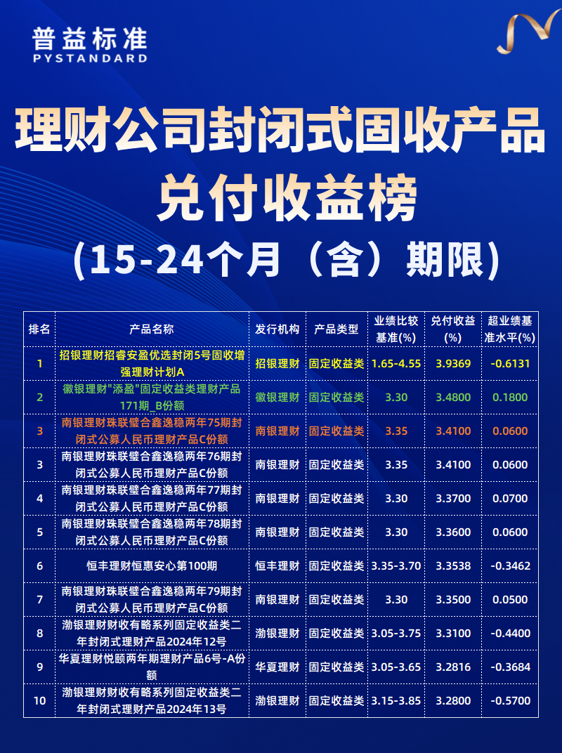 15-24个月（含）期限