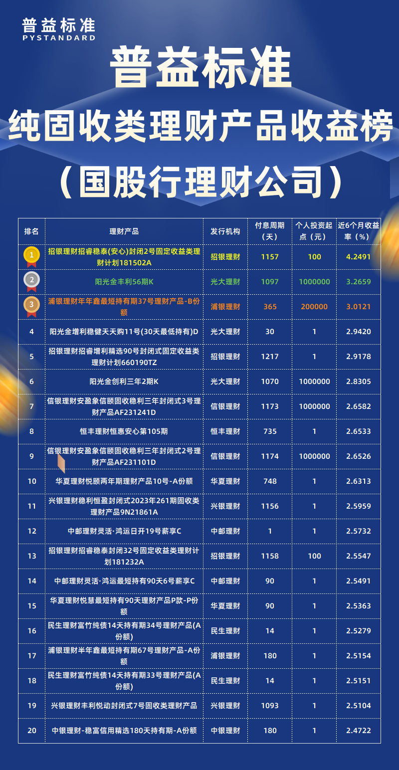 纯固收类国股行理财公司 纯固收类国股行理财公司