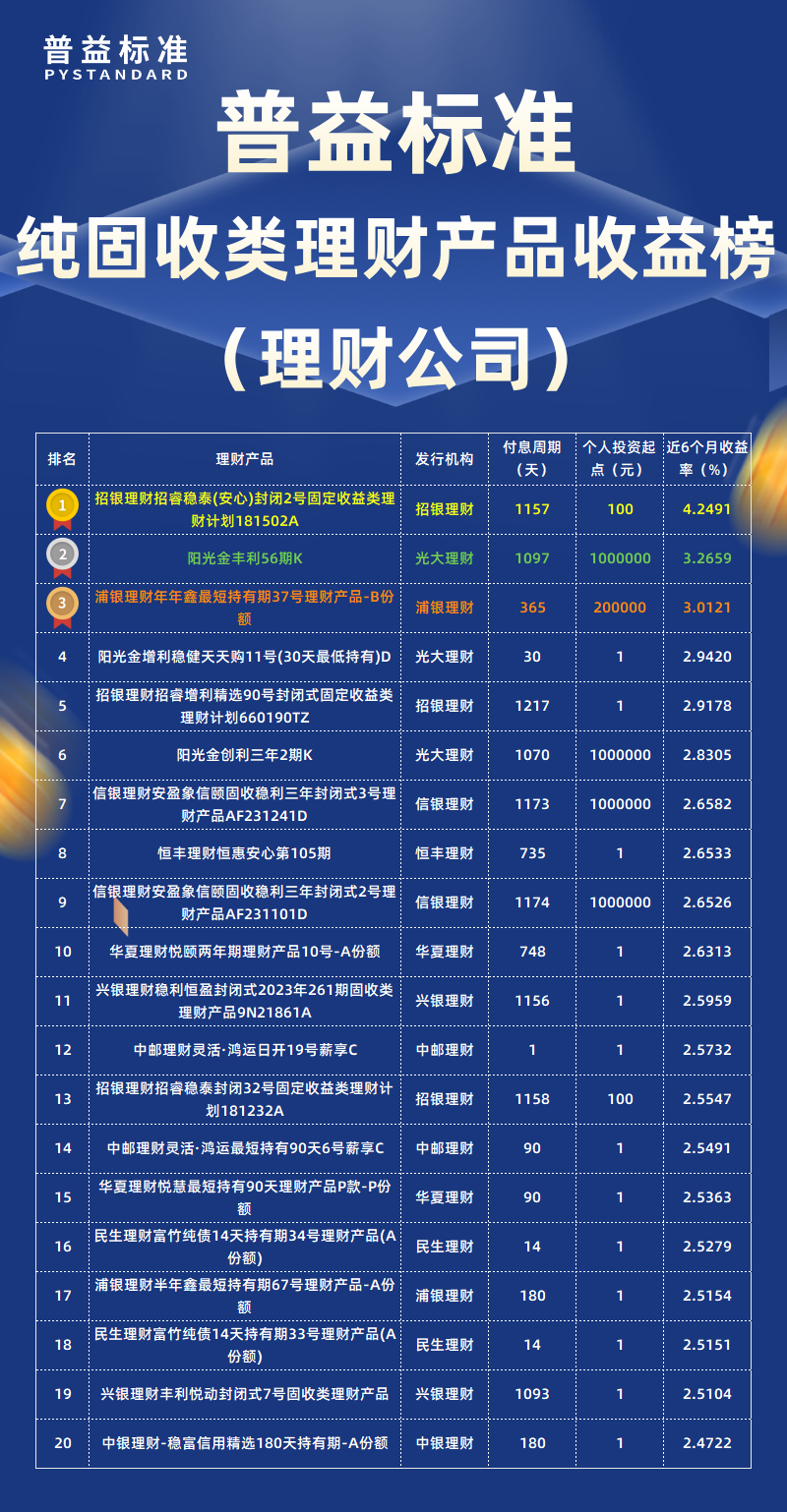 纯固收类理财公司 纯固收类理财公司