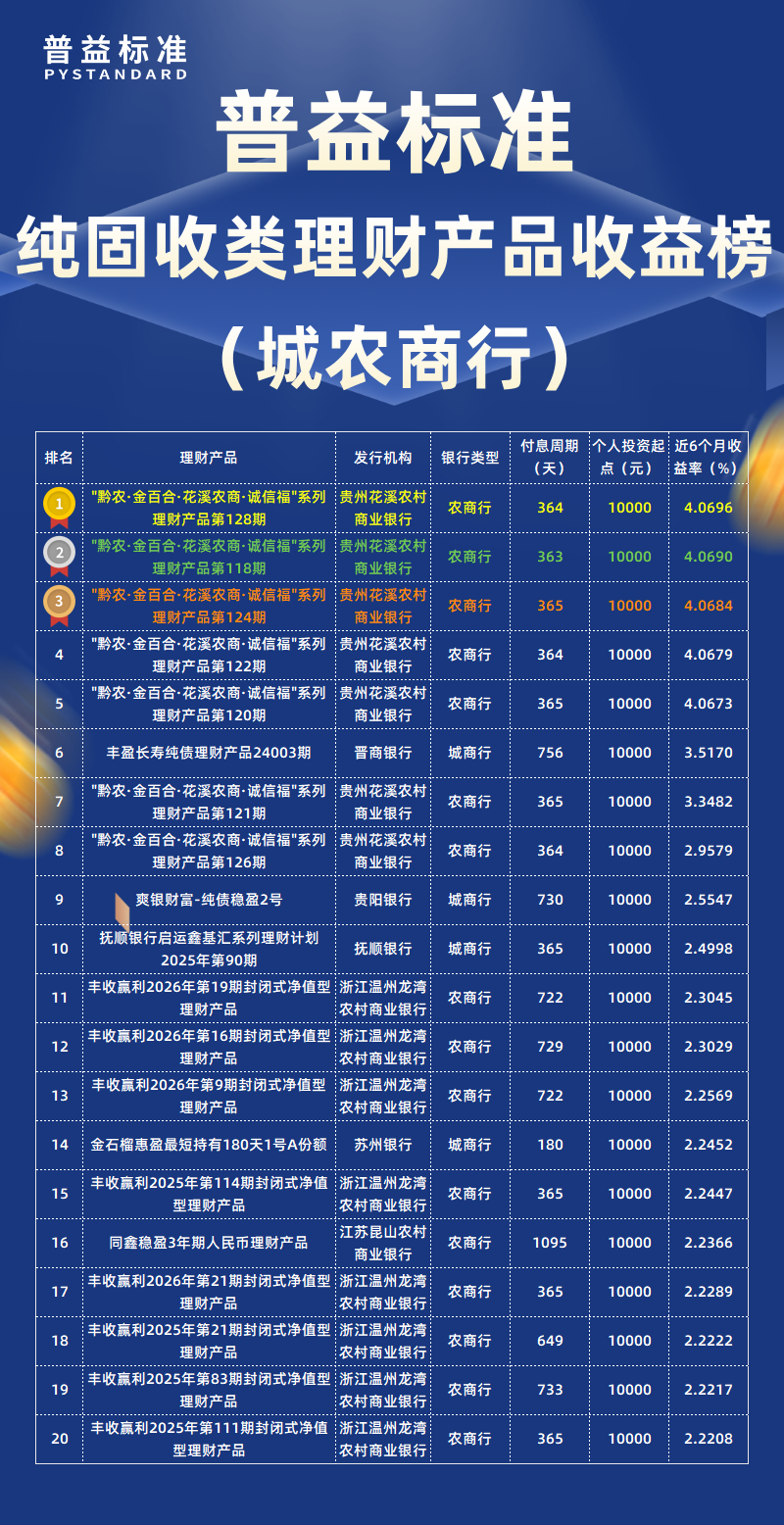 纯固收类城农商行
