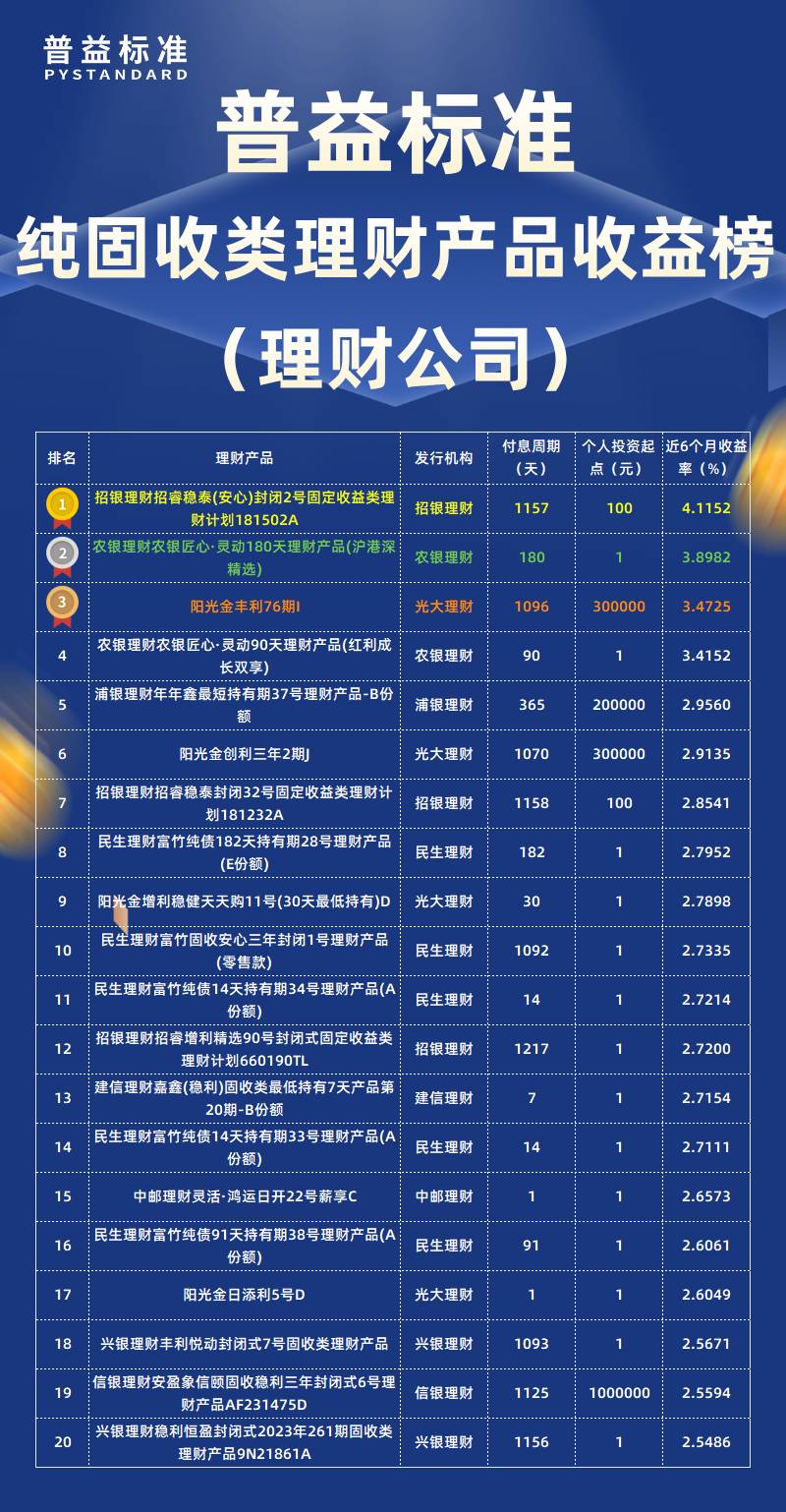 纯固收类理财公司