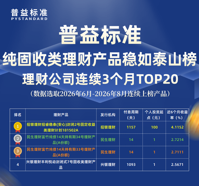 固收类稳如泰山