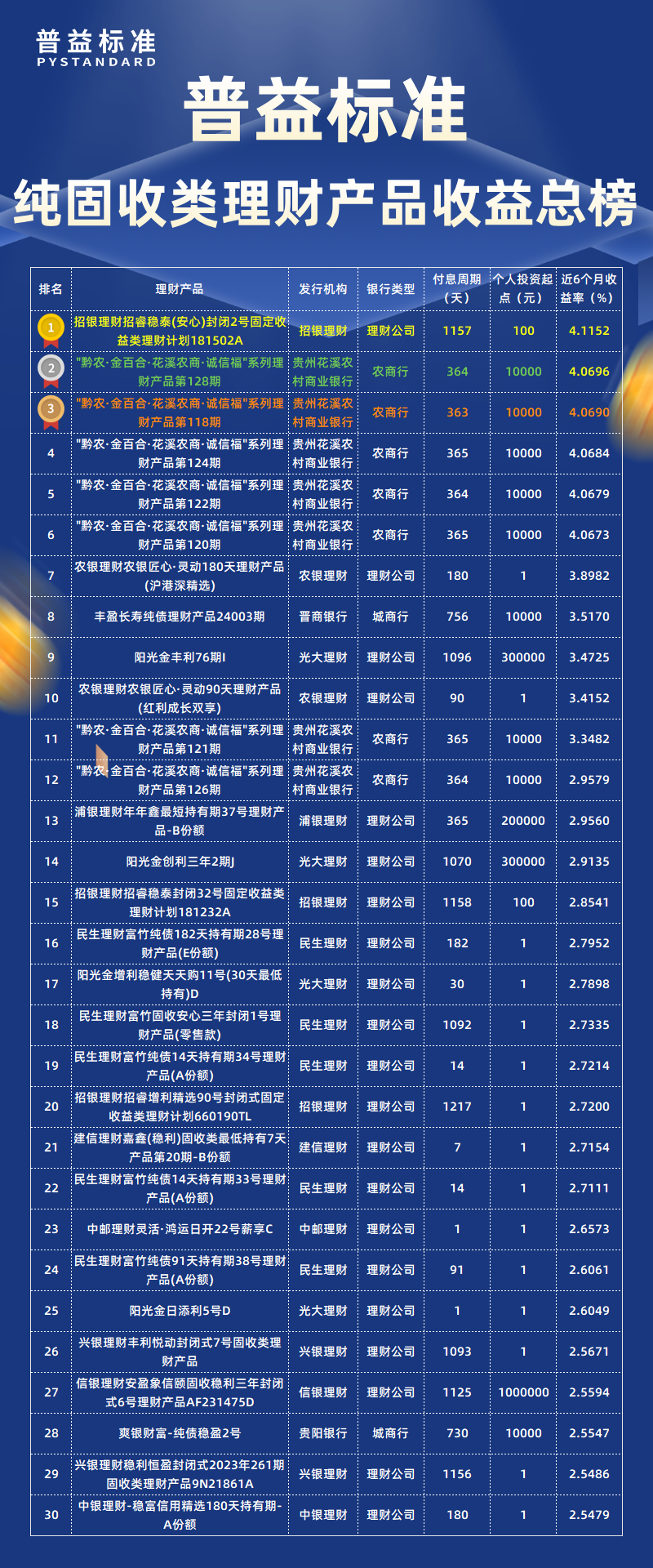 纯固收类总榜
