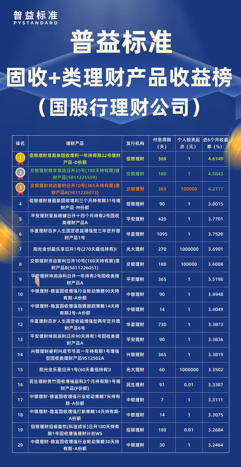固收+类国股行理财公司