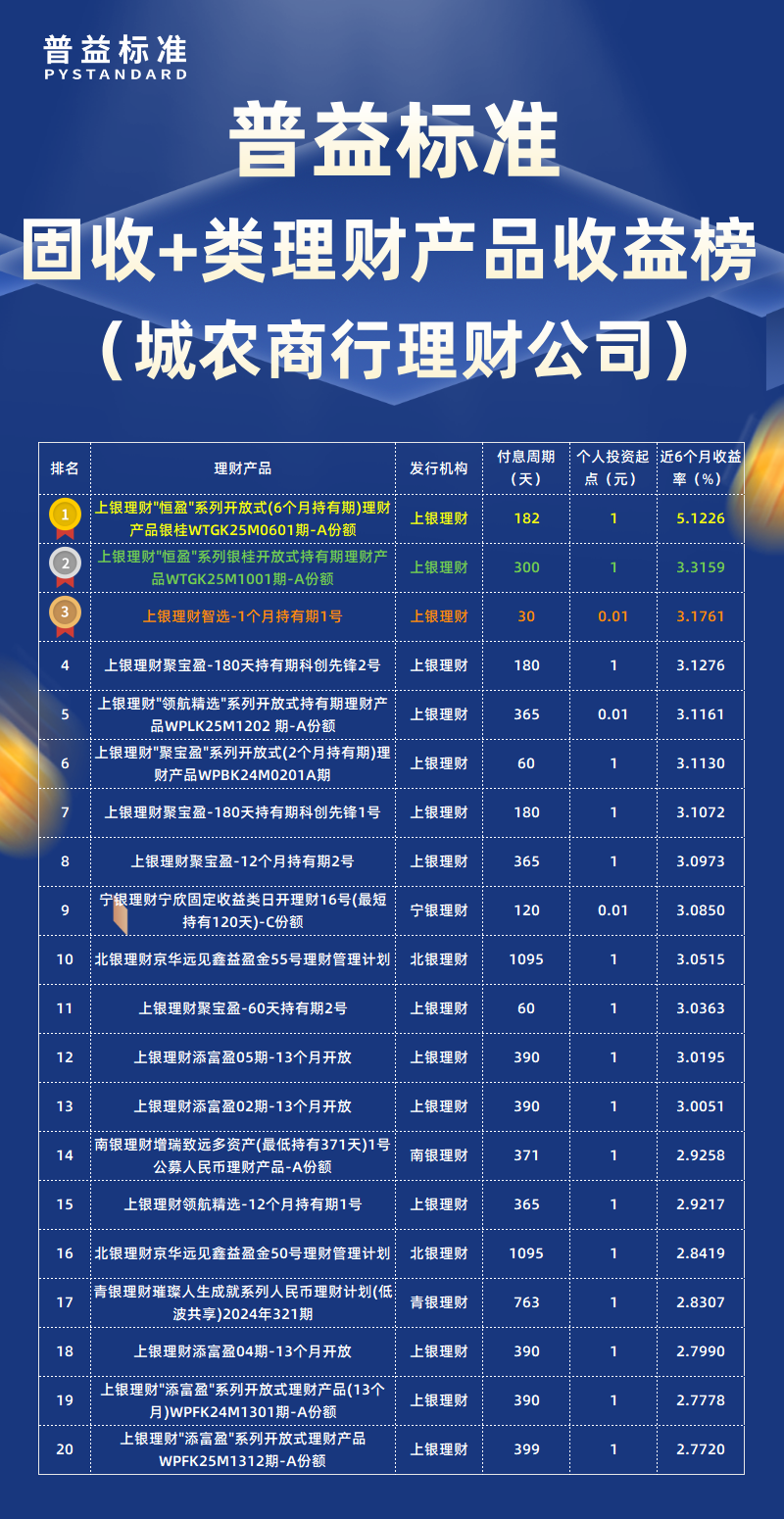 固收+类城农商行理财公司