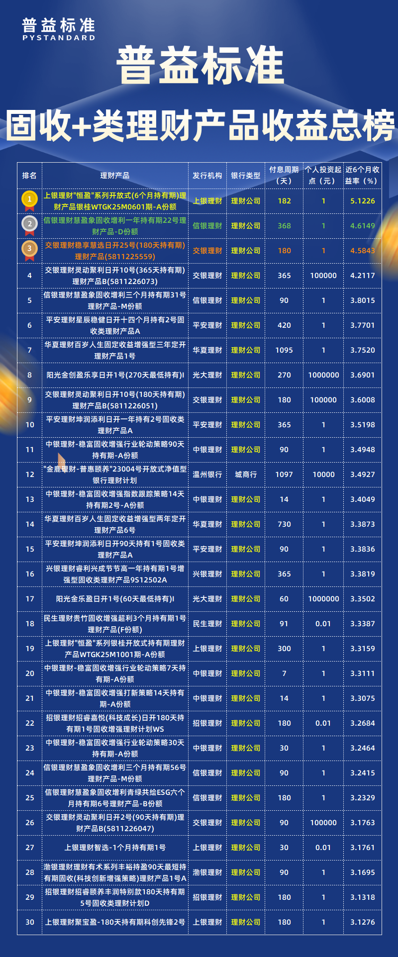 固收+类总榜