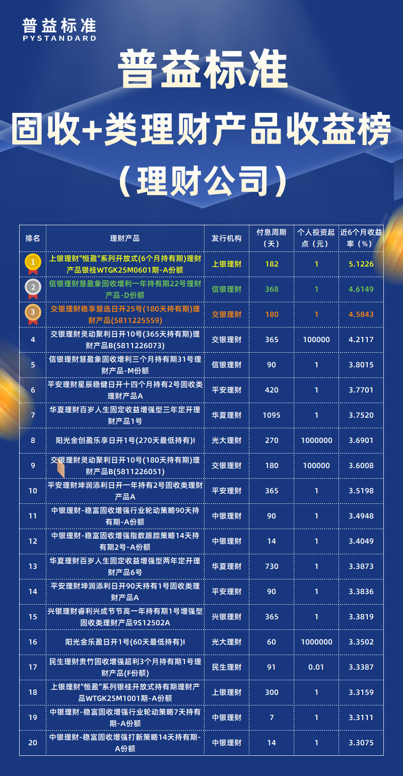 固收+类理财公司
