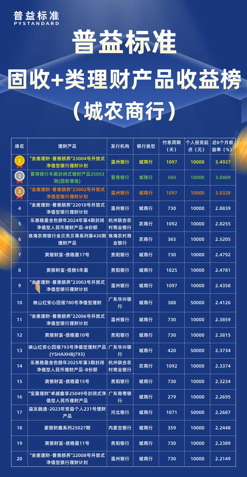 固收+类城农商行