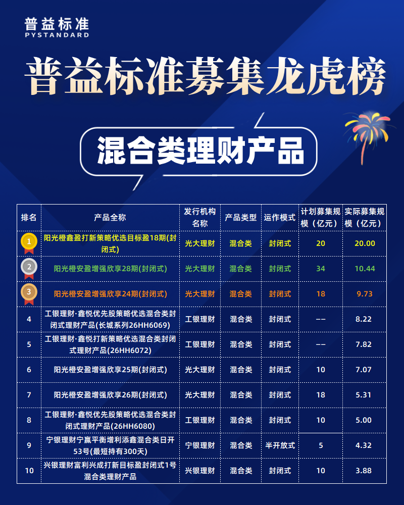 混合类募集规模榜