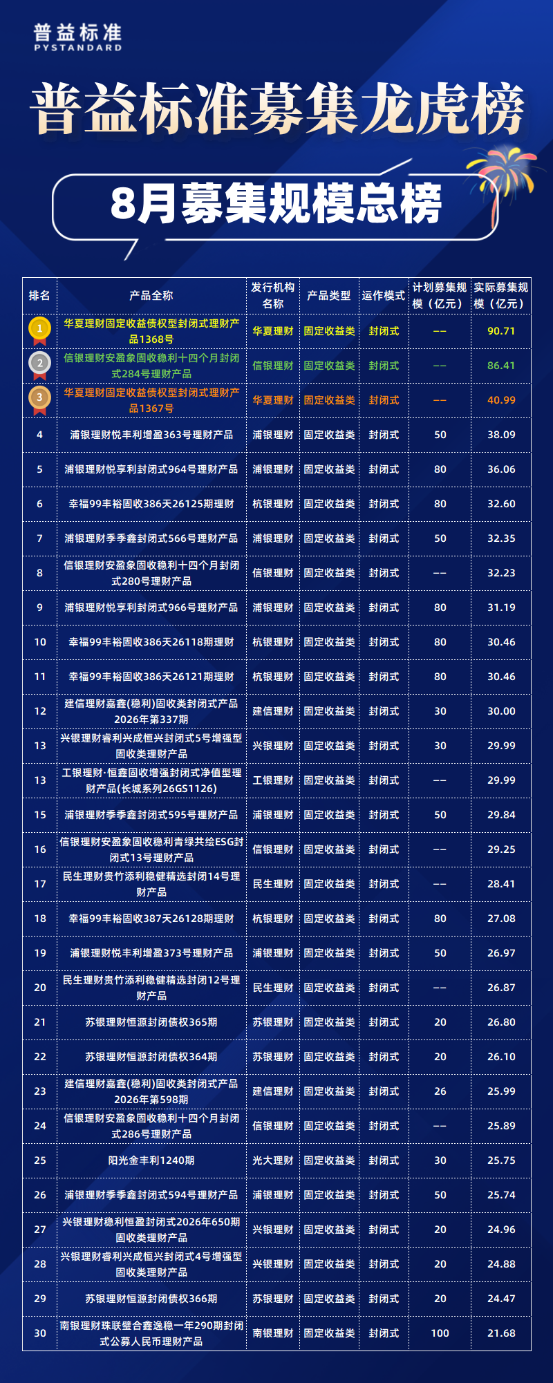 总