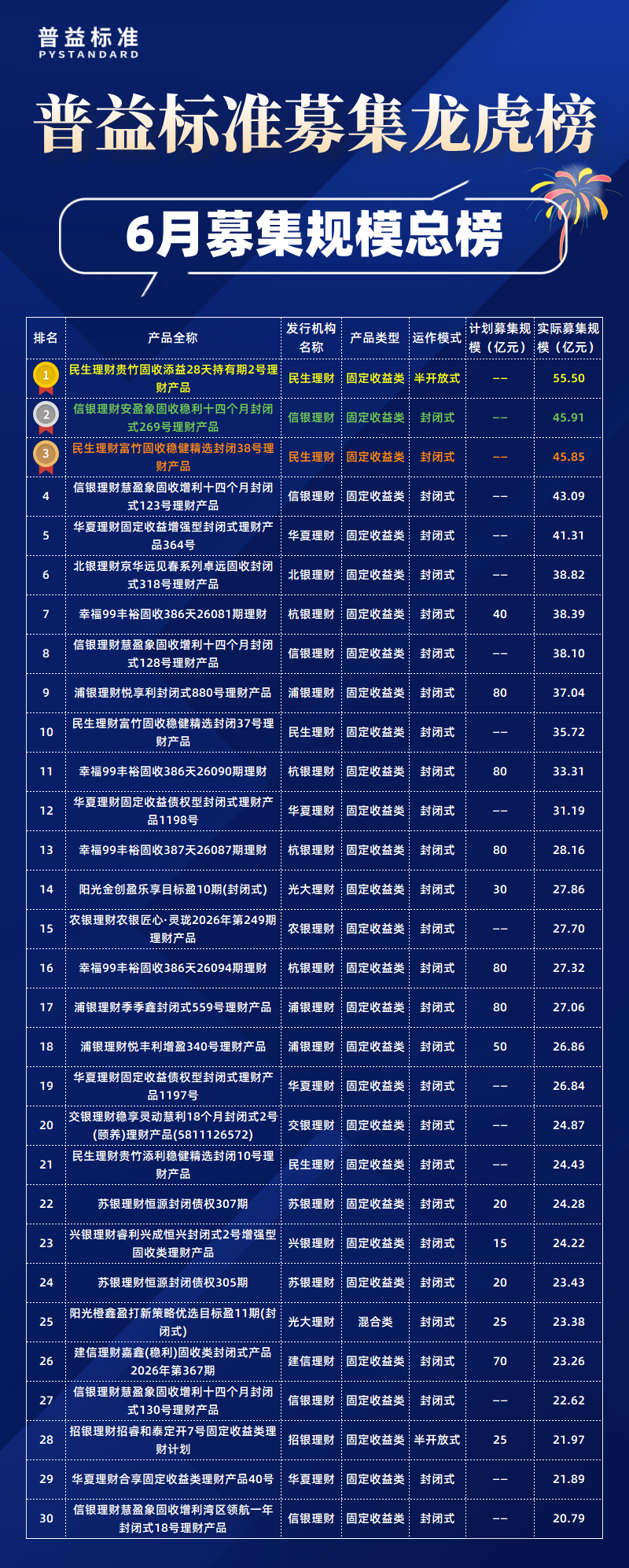 6月总