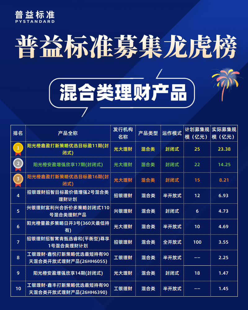 混合类募集规模榜