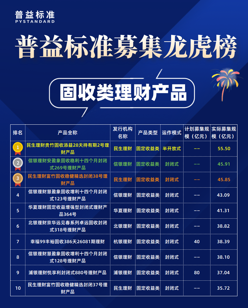 固收类募集规模榜