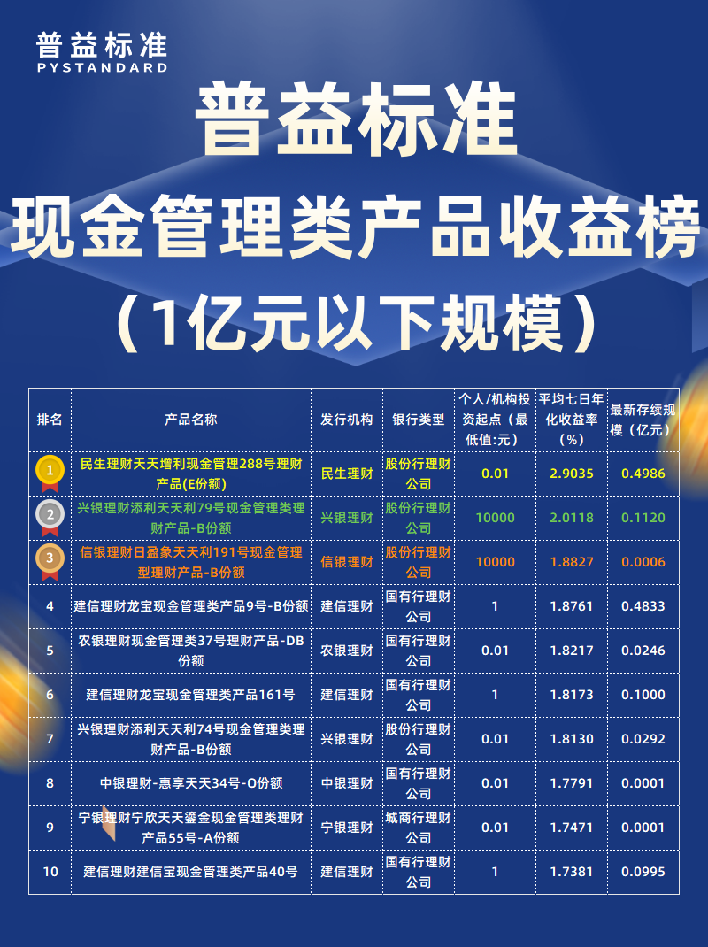 8月现金管理类1亿以下