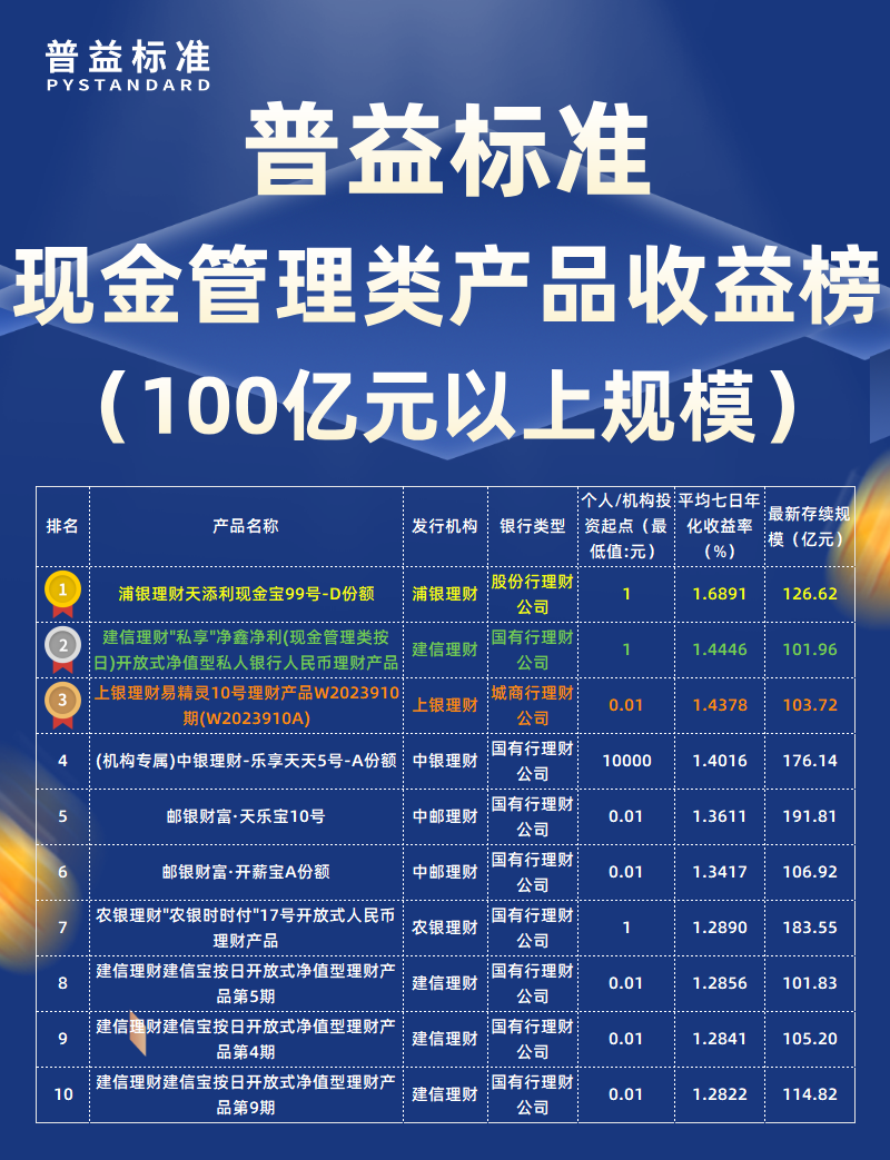 8月现金管理类100亿元以上