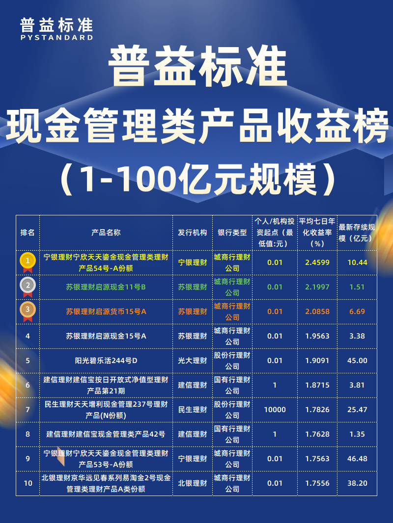8月现金管理类1-100亿元_